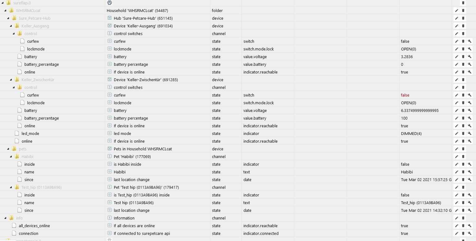 sureflap_datenpunkte.JPG