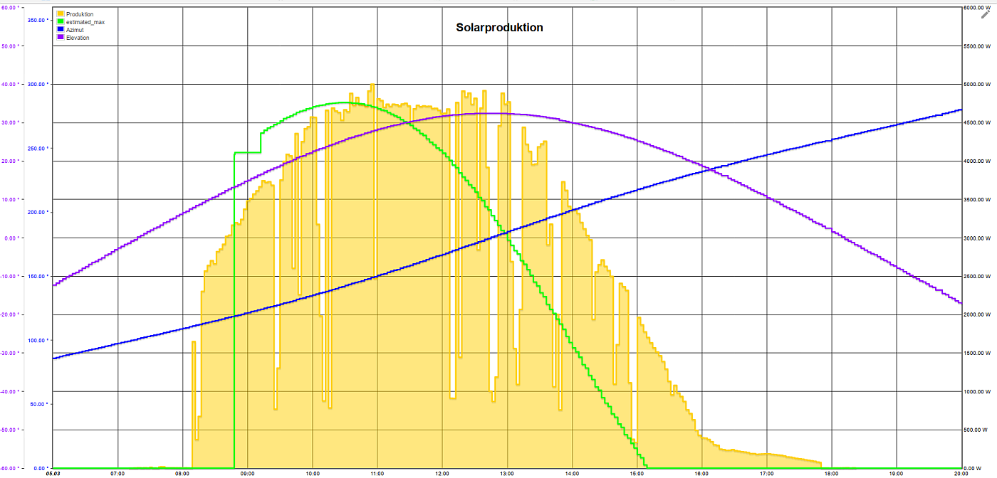 Solarestimate_basic_130.png