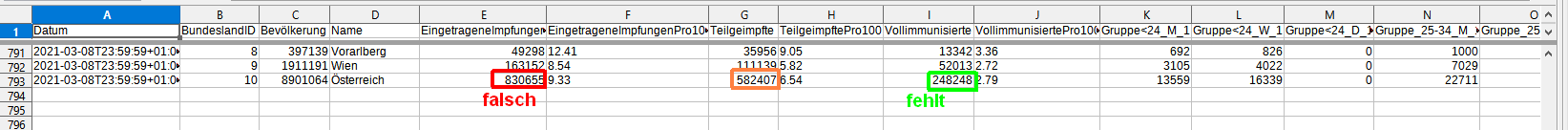 OesiImpfen_Tabelle.png