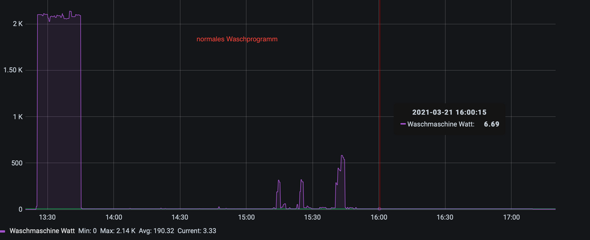 Waschprogramm.png