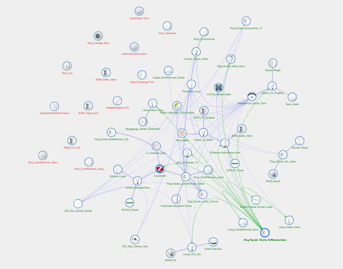 Zigbee Netz.PNG