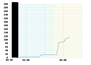 WeewxHausWasser.png