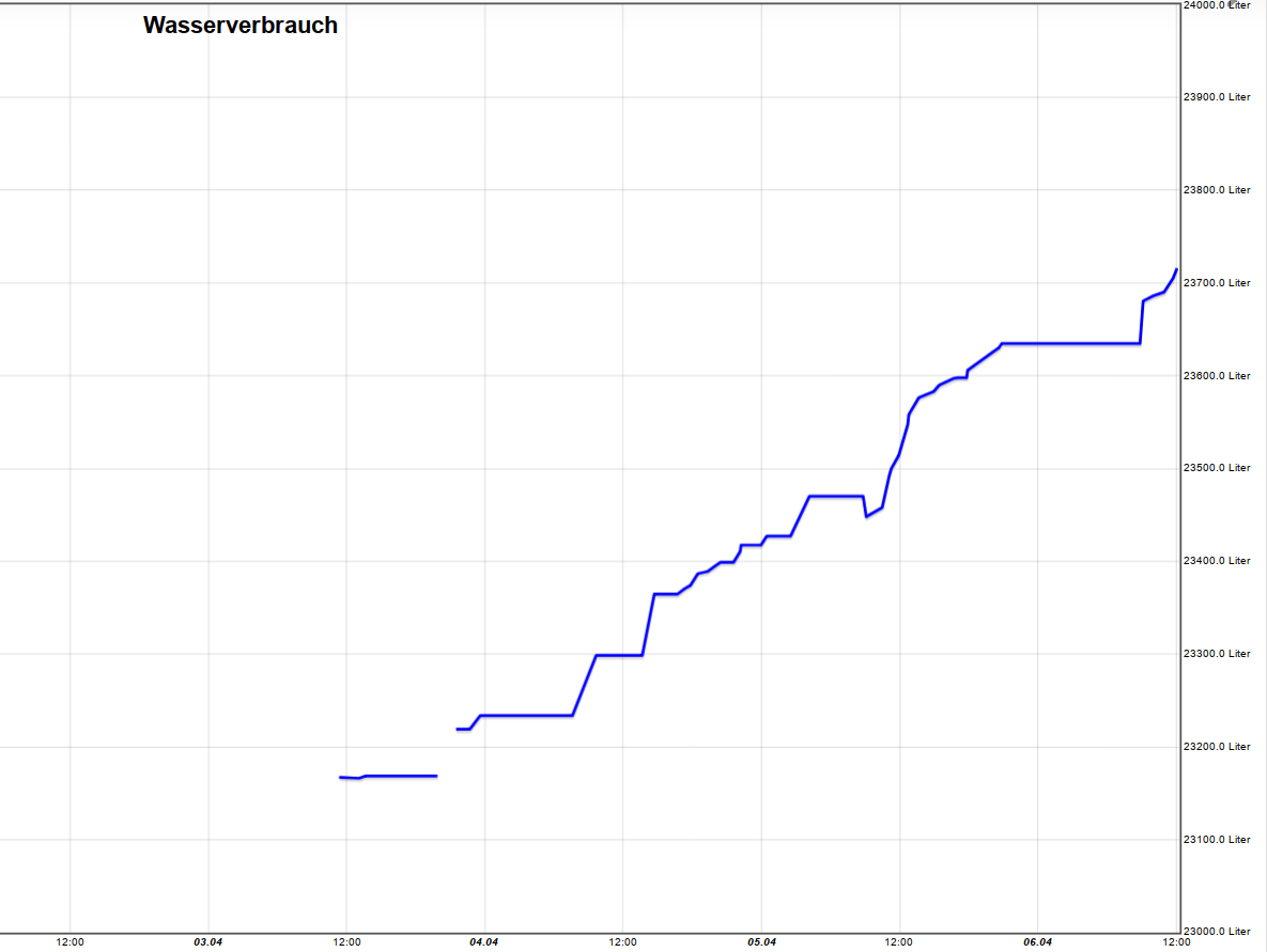 WaterCAM_chart.png