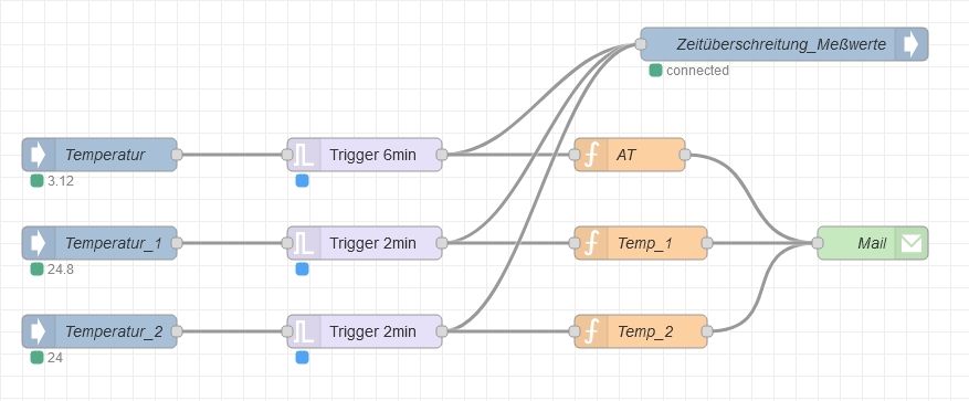 Node Red 04.jpg