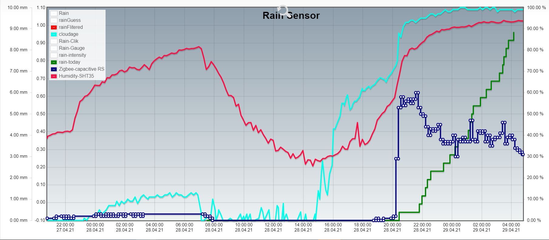 ZigBee-rains-ensor-20210429.JPG