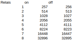 Modbus Relais.png