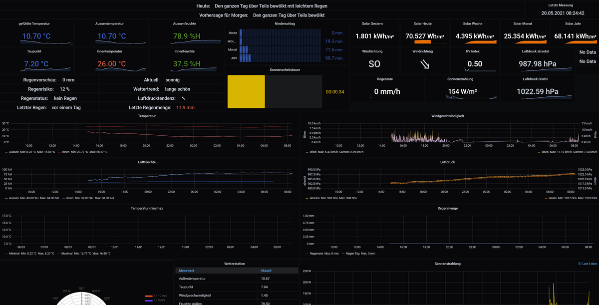 Screenshot - 2021-05-20 08_24_55-Wetterstation - Grafana.png