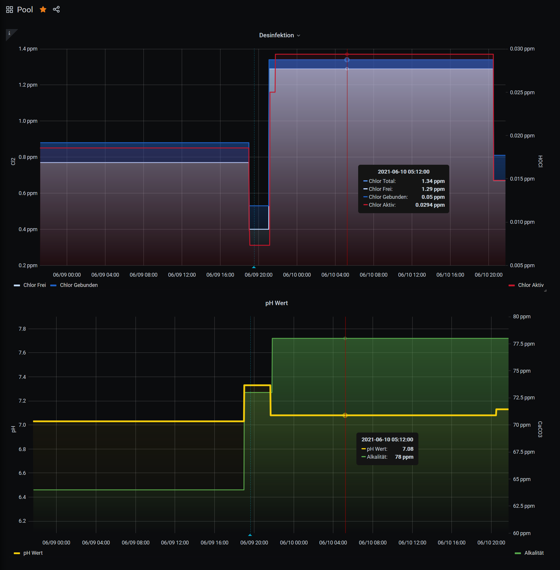 Grafana_Pool.PNG