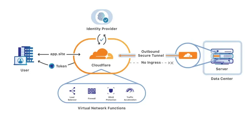 network-diagram-1024x491.png.webp