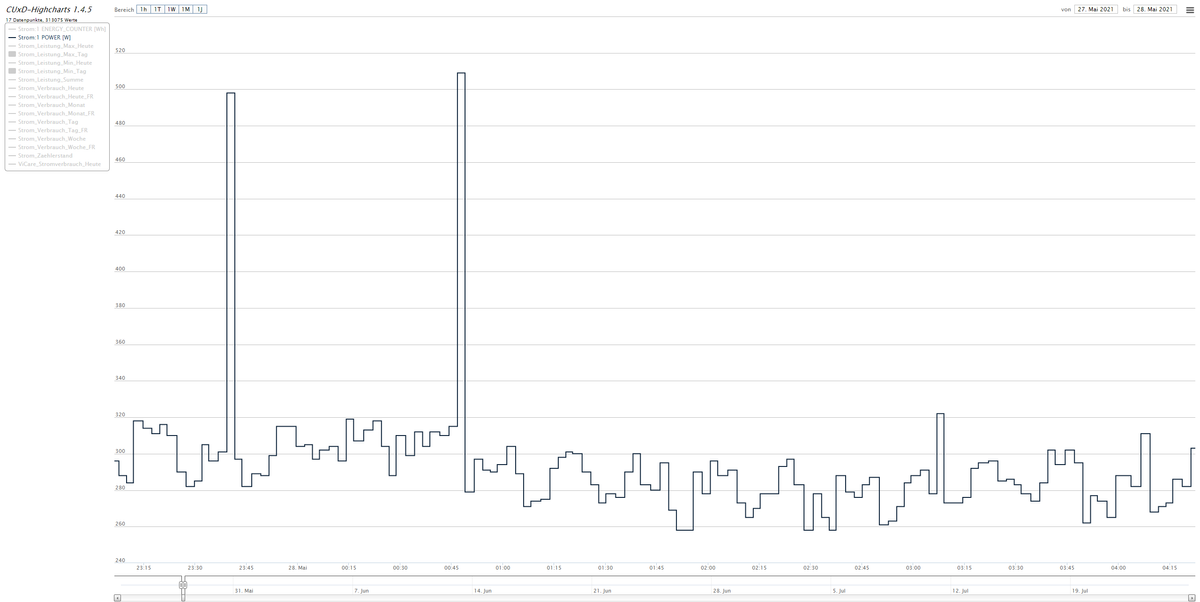 2021.05.28_Highcharts_Strom_Ø290W.png