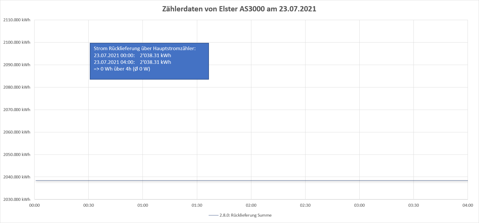 2021.07.23_AS3000_Rücklieferung.png