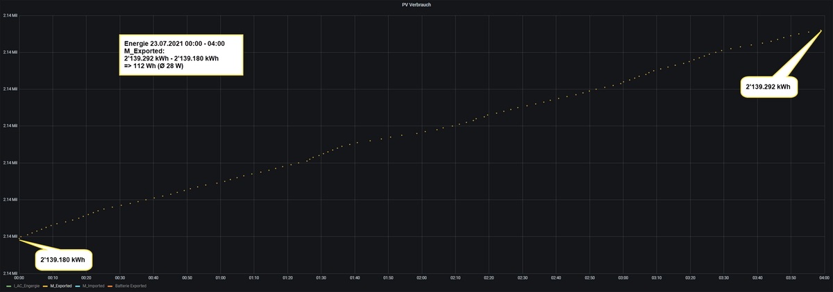 2021.07.23_Energy_M_Exported_2.png