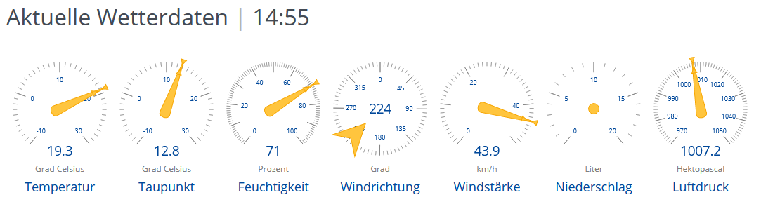 Aktuelle_Wetterdaten_2021_0819_1455.png