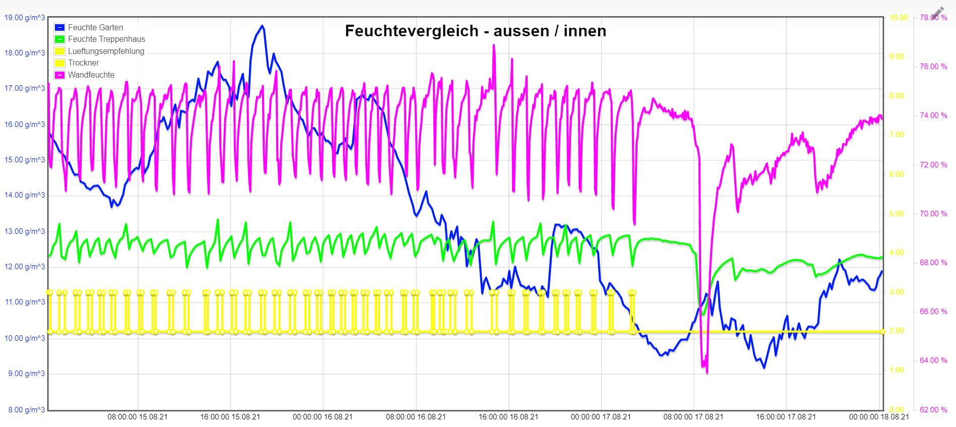 Treppenhaus-Lueftung-Trocknung-Beispiel-20210818.JPG