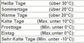 _4  Wetterstation Sachsenberg Wernstein am Inn   Facebook.png
