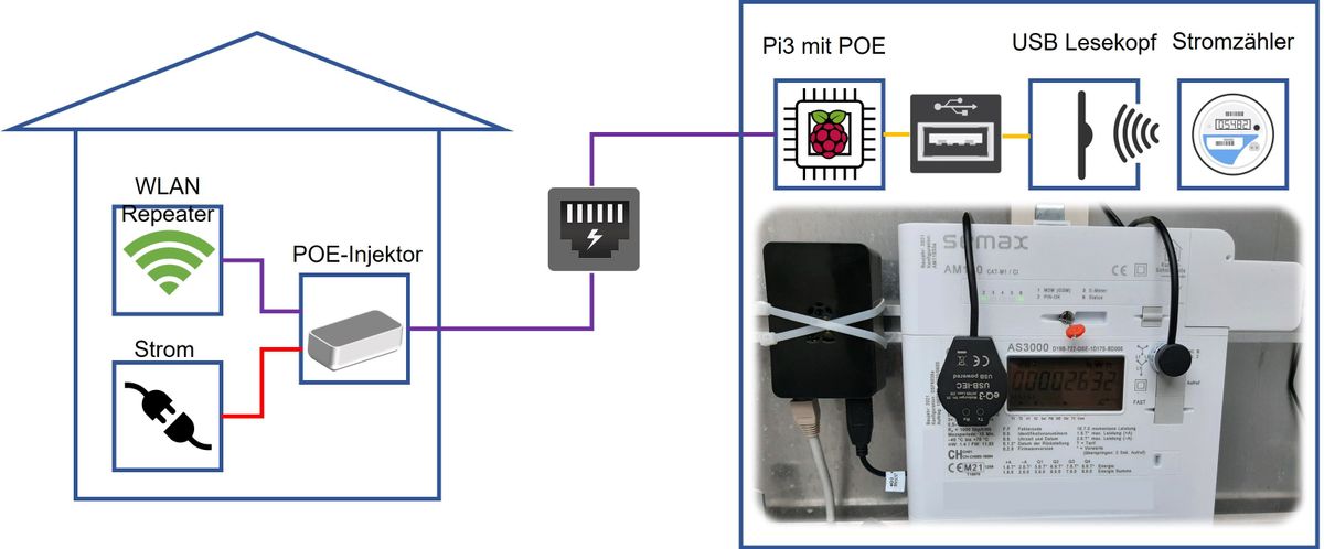 210909_smartmeter_Schema.jpg