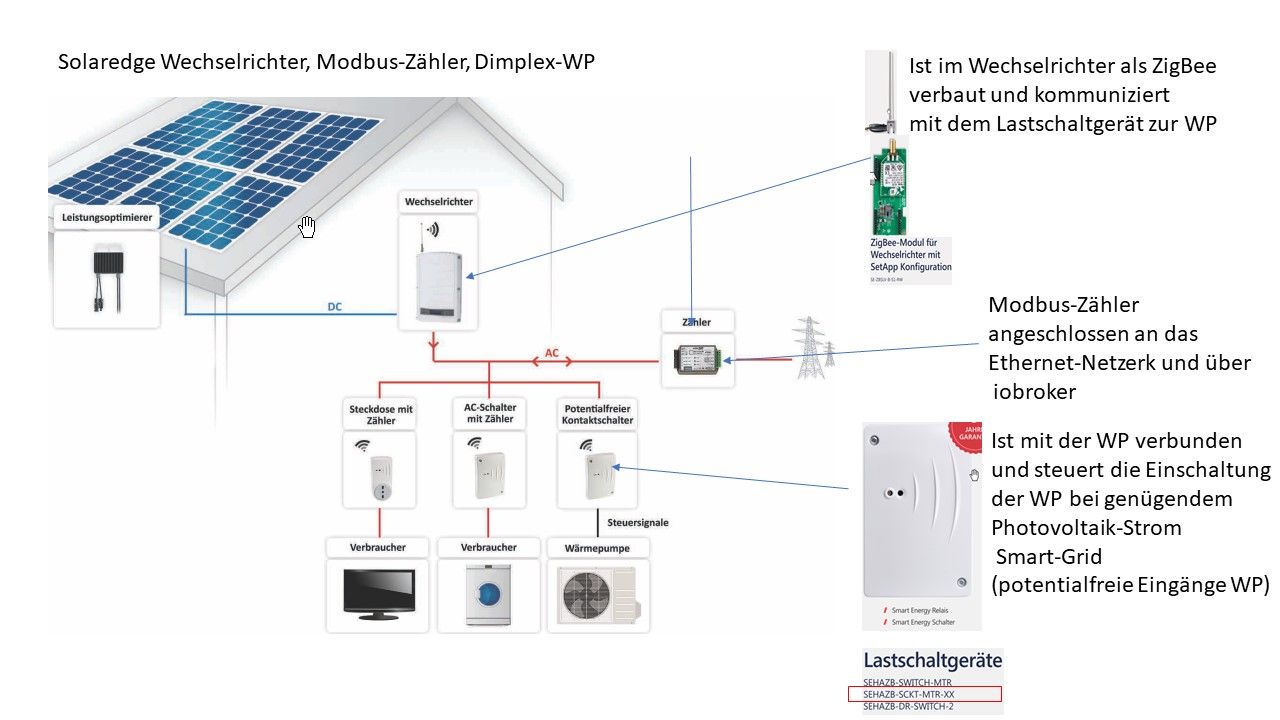 Schema_Solaredge_Dimplex.jpg