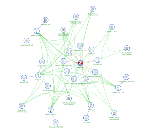 ZigBee Netzwerk.png