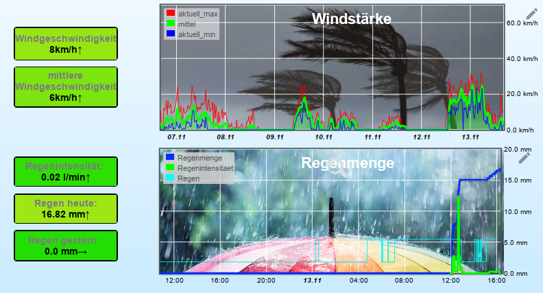 Wetterstation_20211112a.png