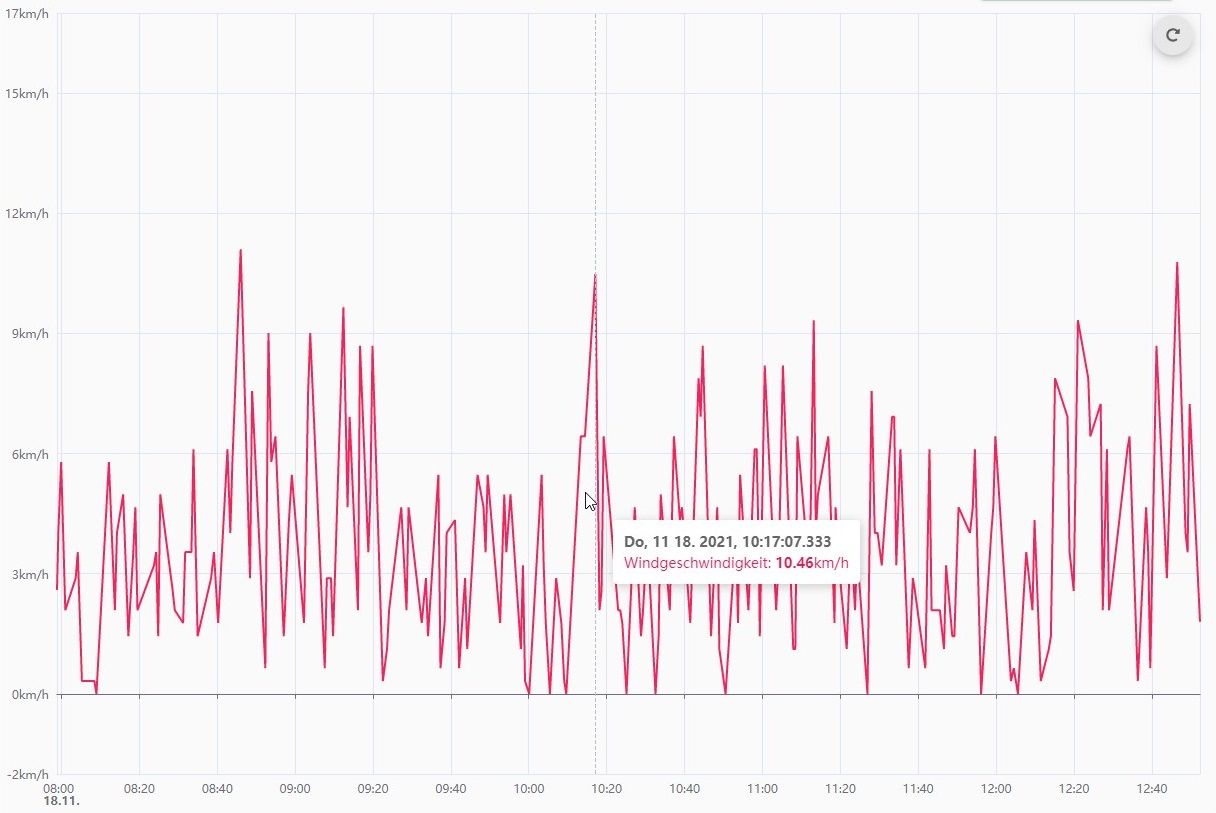 2021-11-18 13_05_37-echarts - kubix.jpg