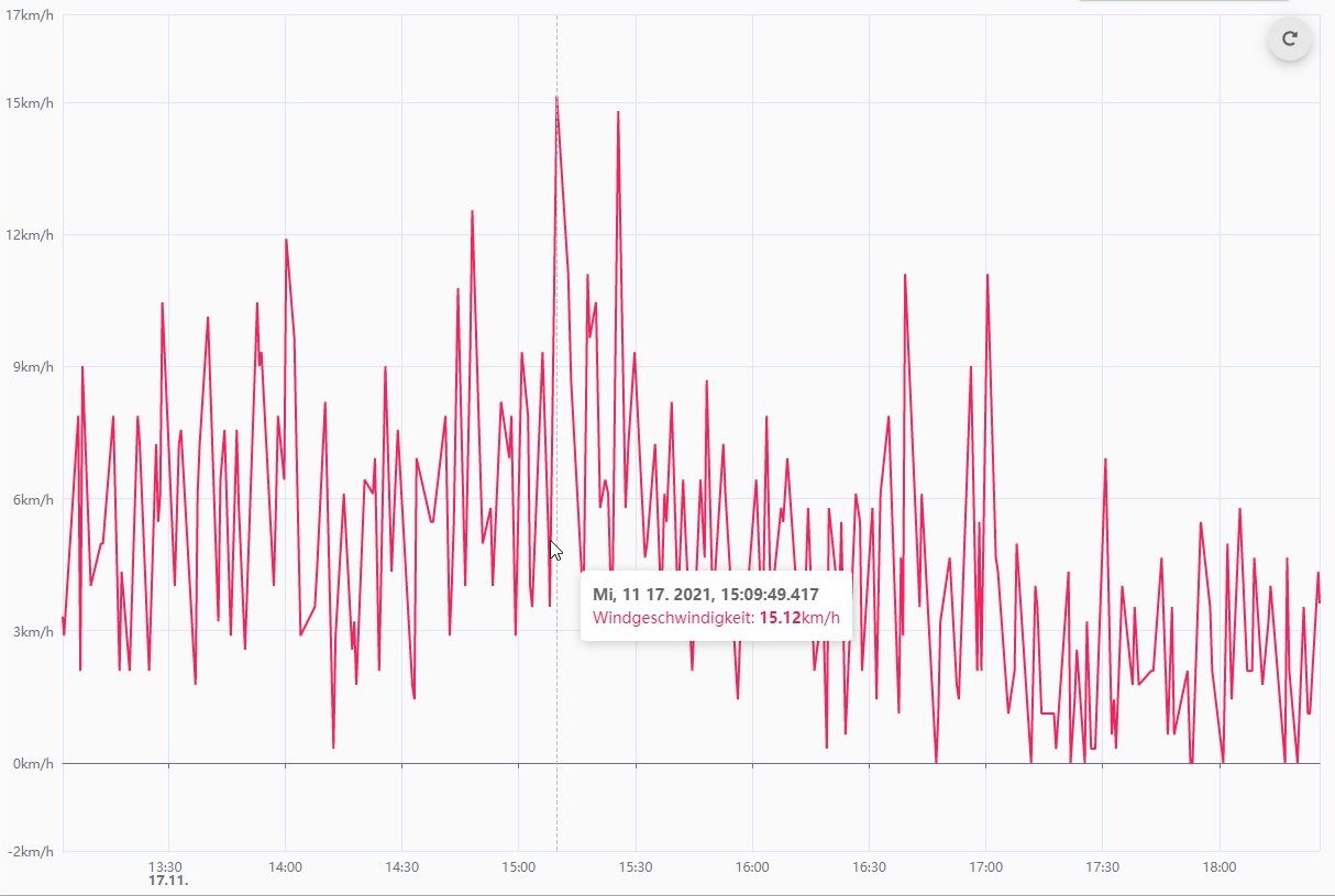 2021-11-18 13_18_10-echarts - kubix.jpg