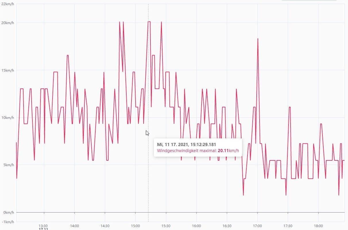 2021-11-18 13_44_44-echarts - kubix.jpg