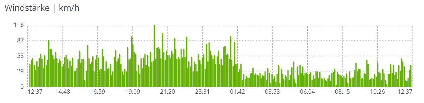 2021-12-01_12-41-32__Wetterstation aus 90768 Fürth _ wetter.com.jpg