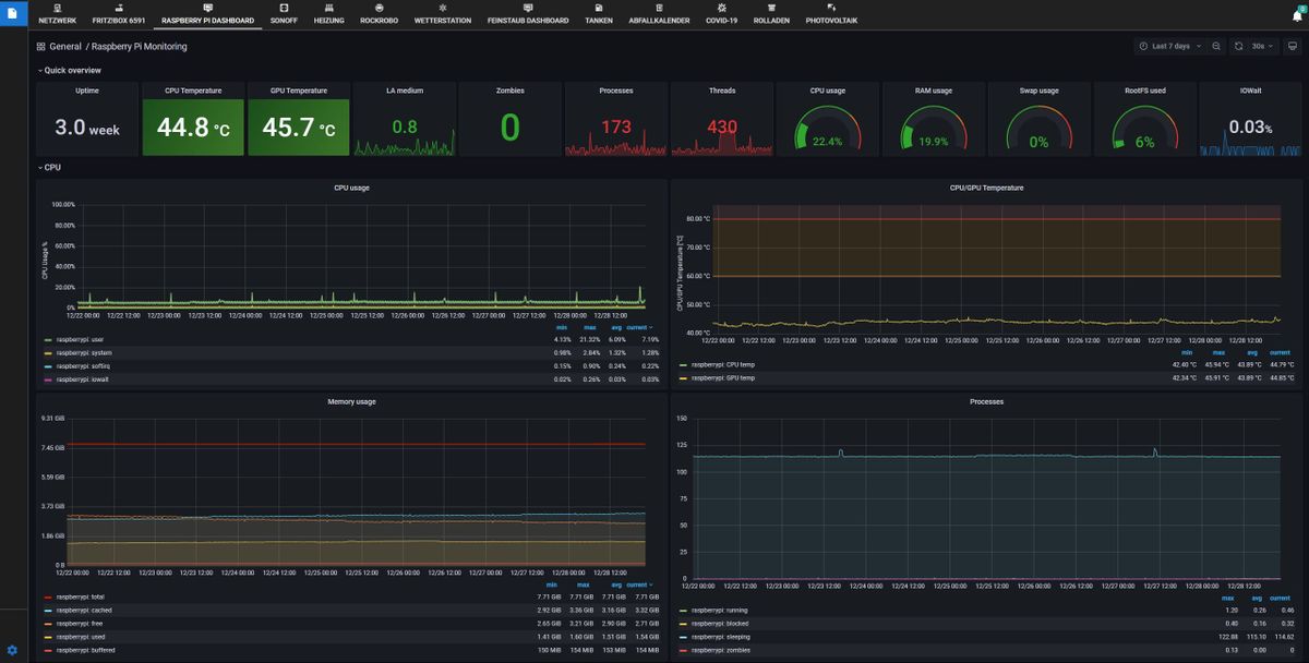 211228_Jarvis_V3_Noni_03_RasPi_Dashboard.jpg