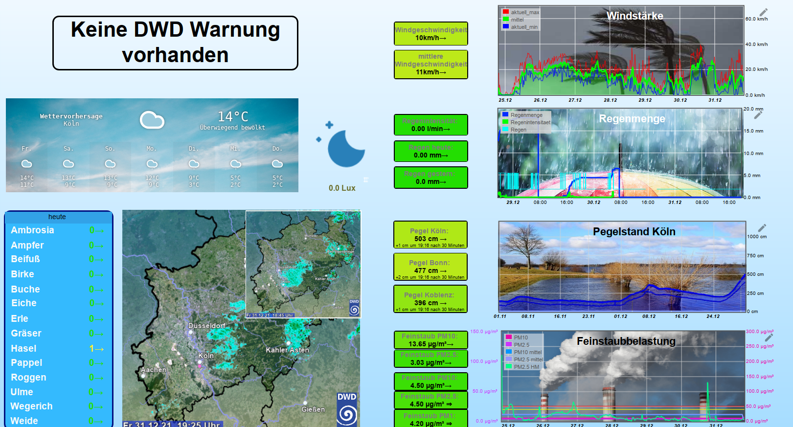 Wetter_axios.png