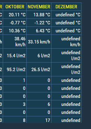 wetterstatistik.PNG