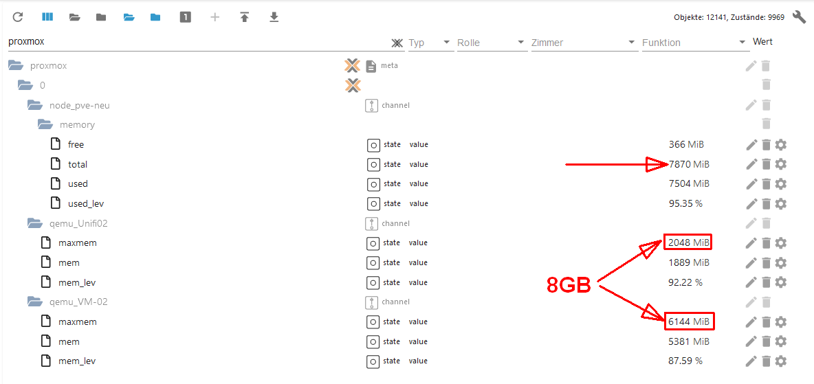 Proxmox_RAM-Summe.png