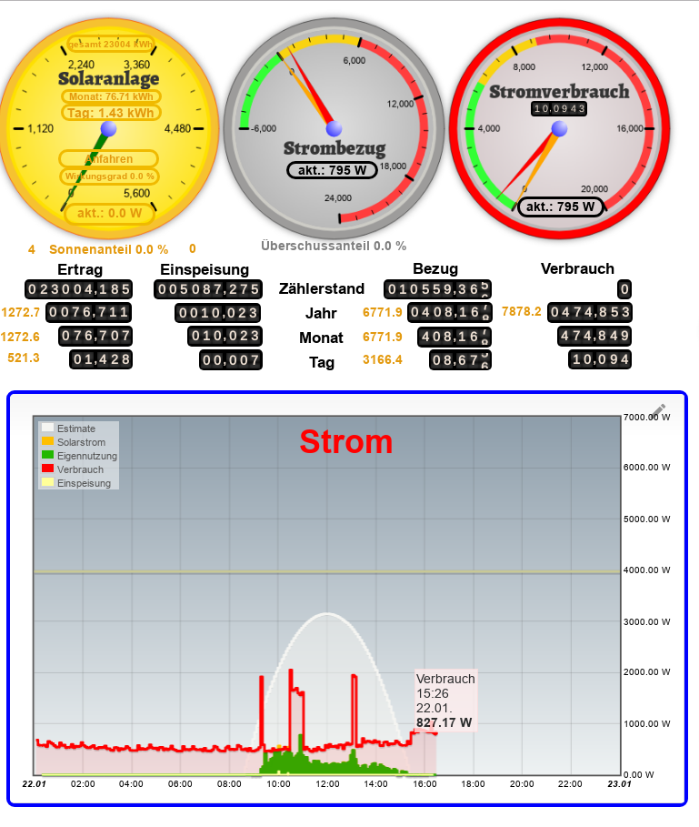 Solar_Daten.png
