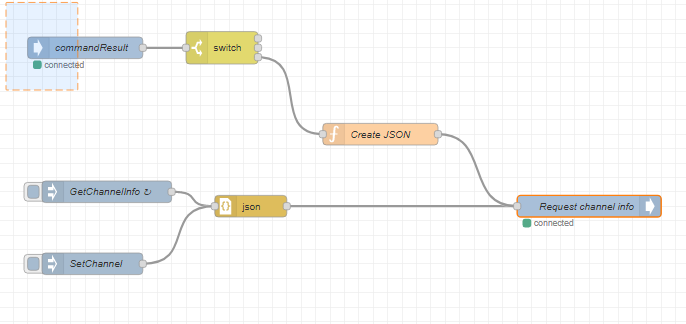 rednode_JSON.png