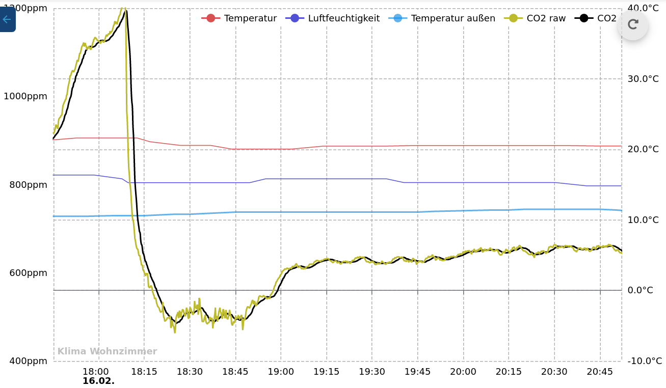 d2a1309e-7c66-4dd7-999b-8db5d7969e0c-grafik.png