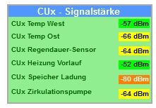 CUx-Signalstärke.jpg
