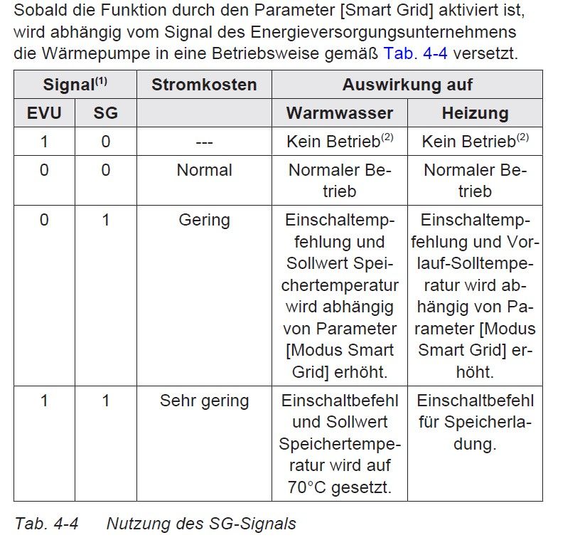 Smart Grid Tabelle.jpg