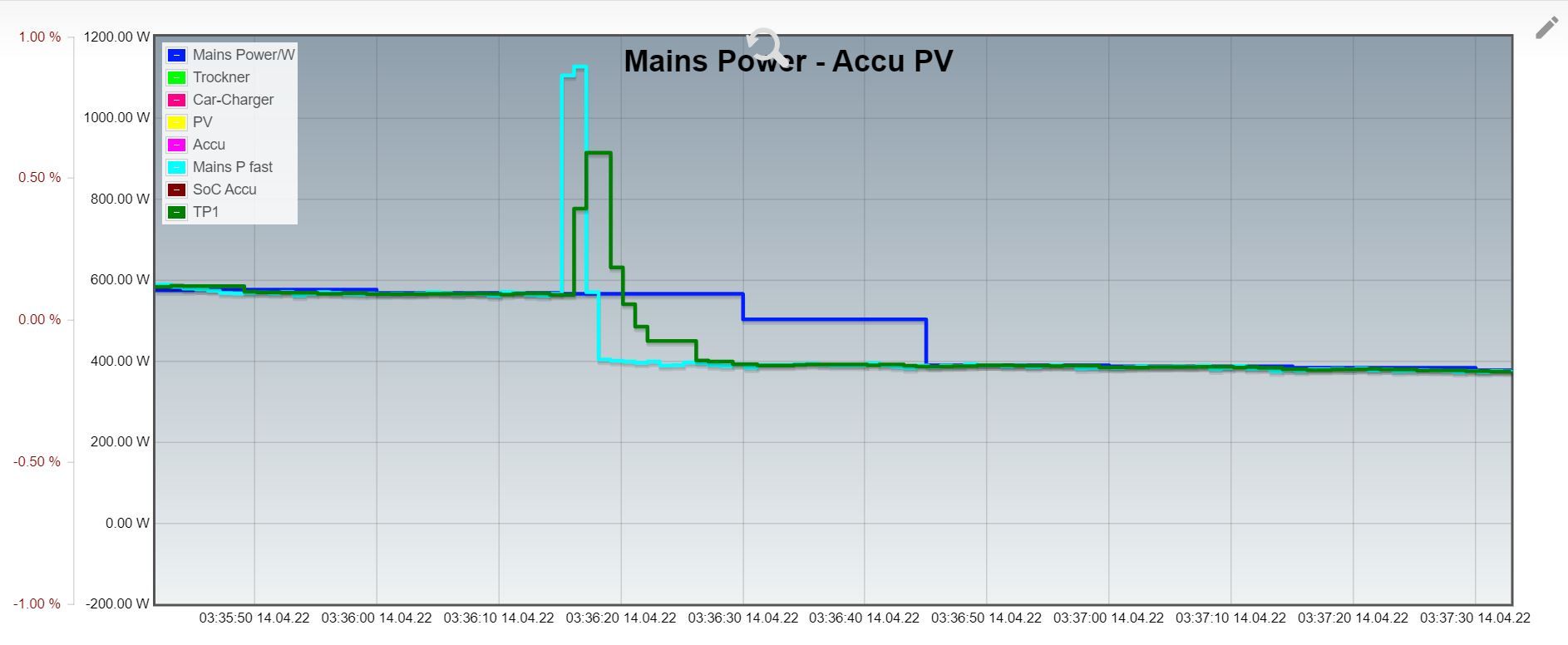 ioBroker-smartmeter-vs-TP1_10sec--vs-avg-20220414.JPG