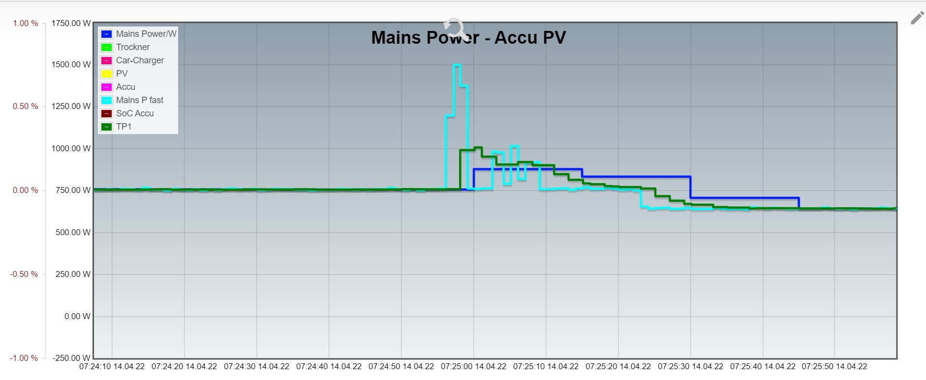 ioBroker-smartmeter-vs-TP1_20sec--vs-avg-20220414.JPG