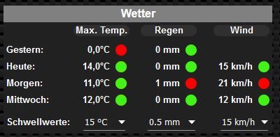 wetter.JPG