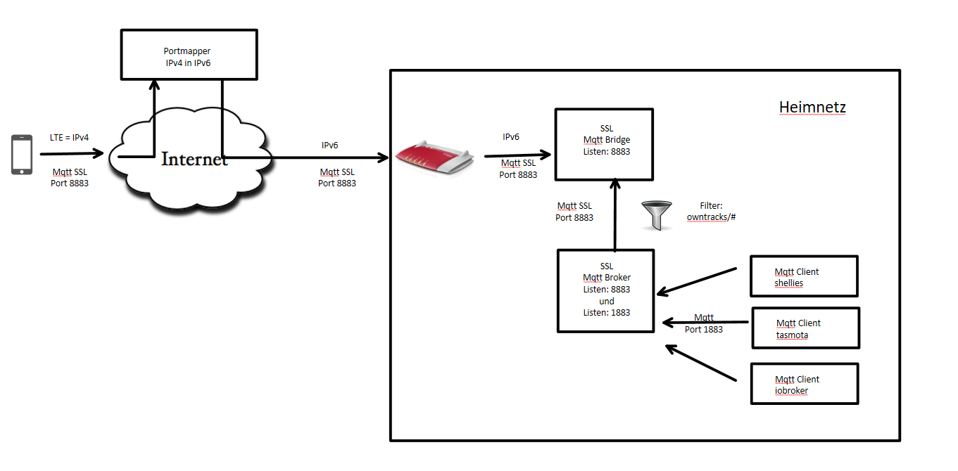 mqtt struktur.png