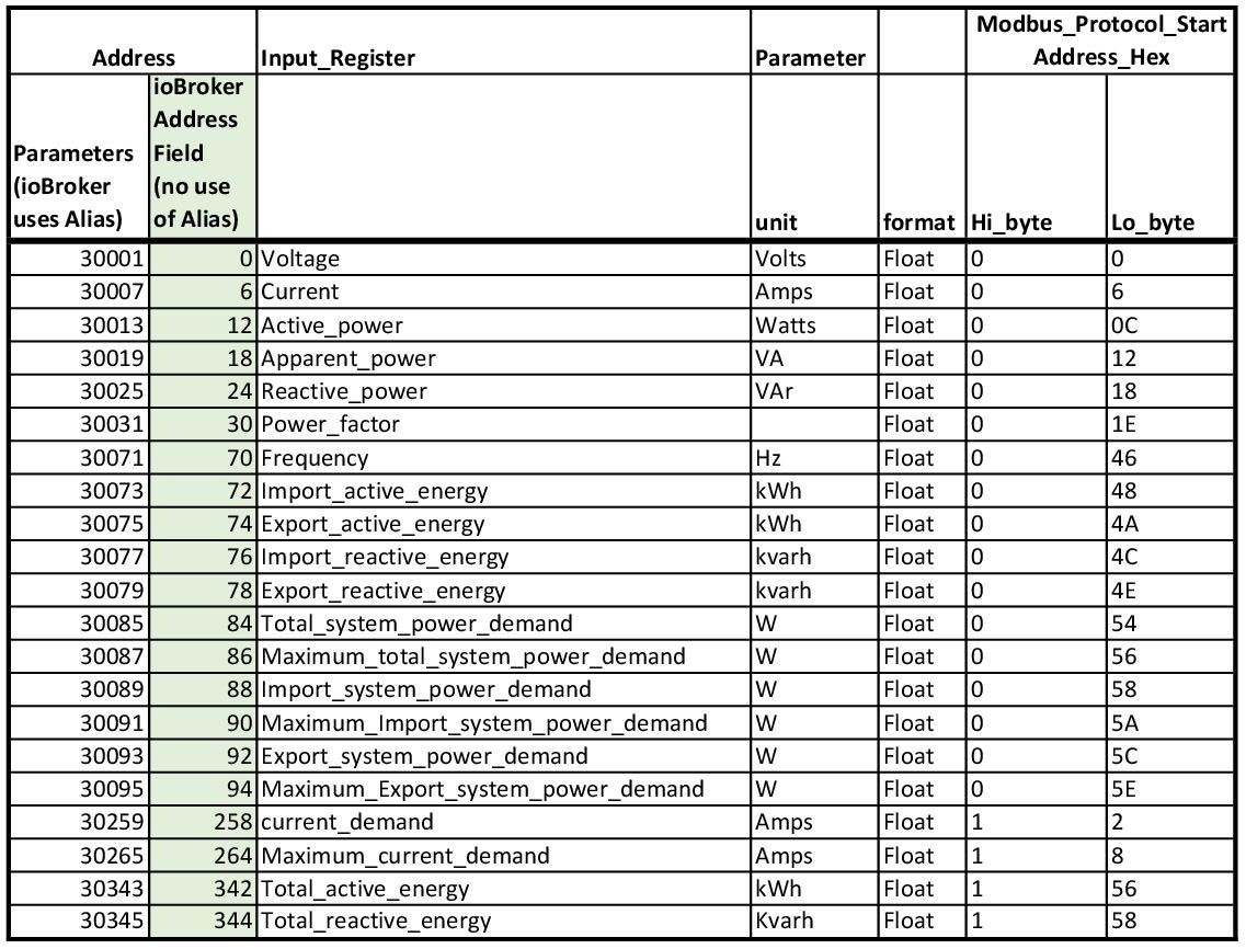 SDM120-Modbus-InputRegisters-02C.jpg