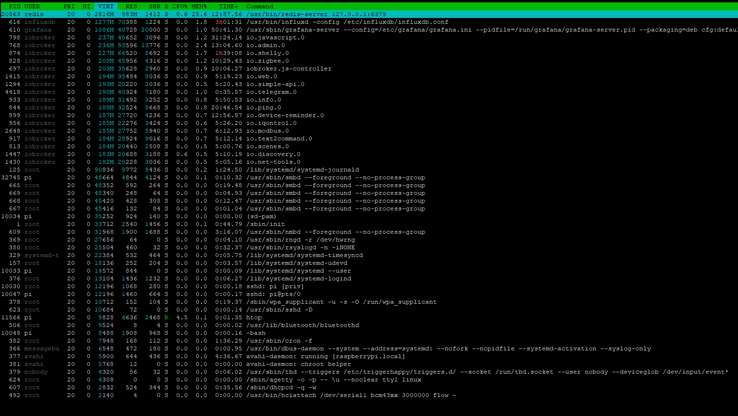 2022-07-10 08_52_59-pi@raspberrypi_ ~.png