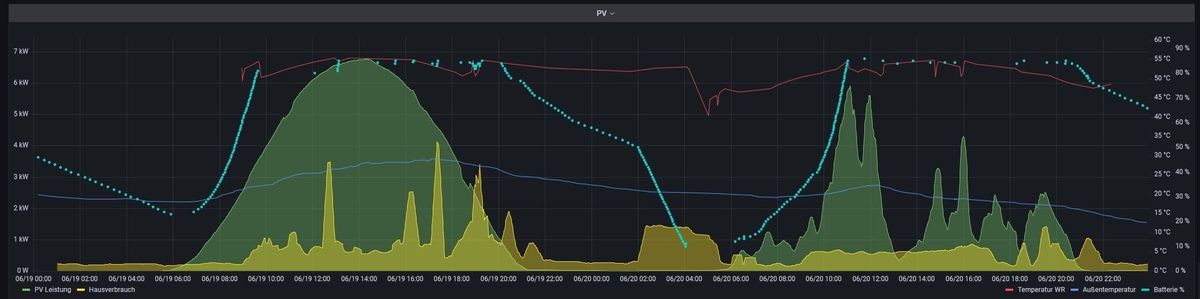 Grafana PV Analage.jpg