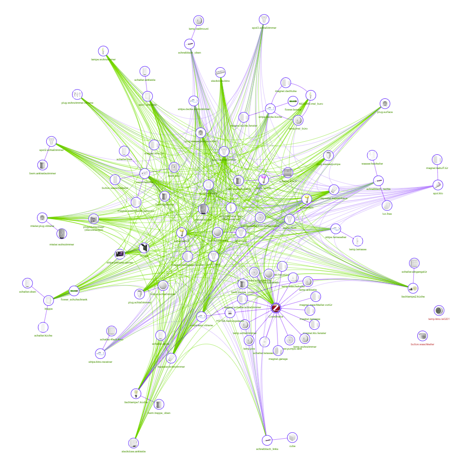 62fd282b-3808-4dbf-af61-692cd073d8f9-grafik.png