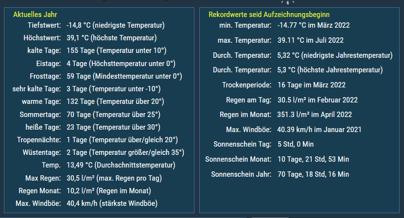 rekordwerte.png