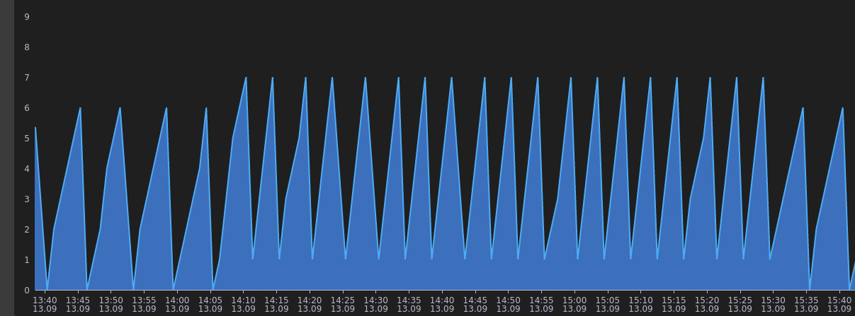 8416a2ff-0e31-4ff6-bdc4-60eacf38df14-grafik.png