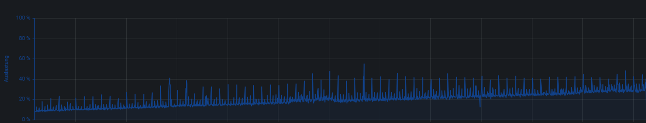 2022-09-28 13_08_54-New - Dashboards - Grafana – Mozilla Firefox.png