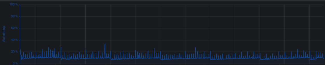 2022-09-28 13_09_33-New - Dashboards - Grafana – Mozilla Firefox.png