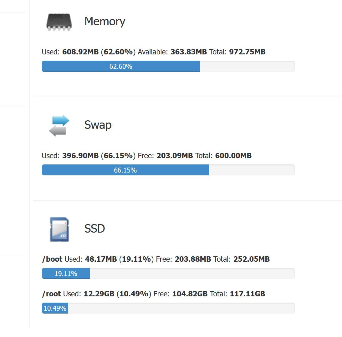 Ram RPI3B.JPG