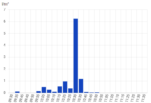 ChartDrops2.png